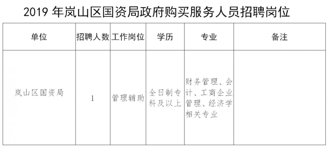 龙山区财政局最新招聘信息概览