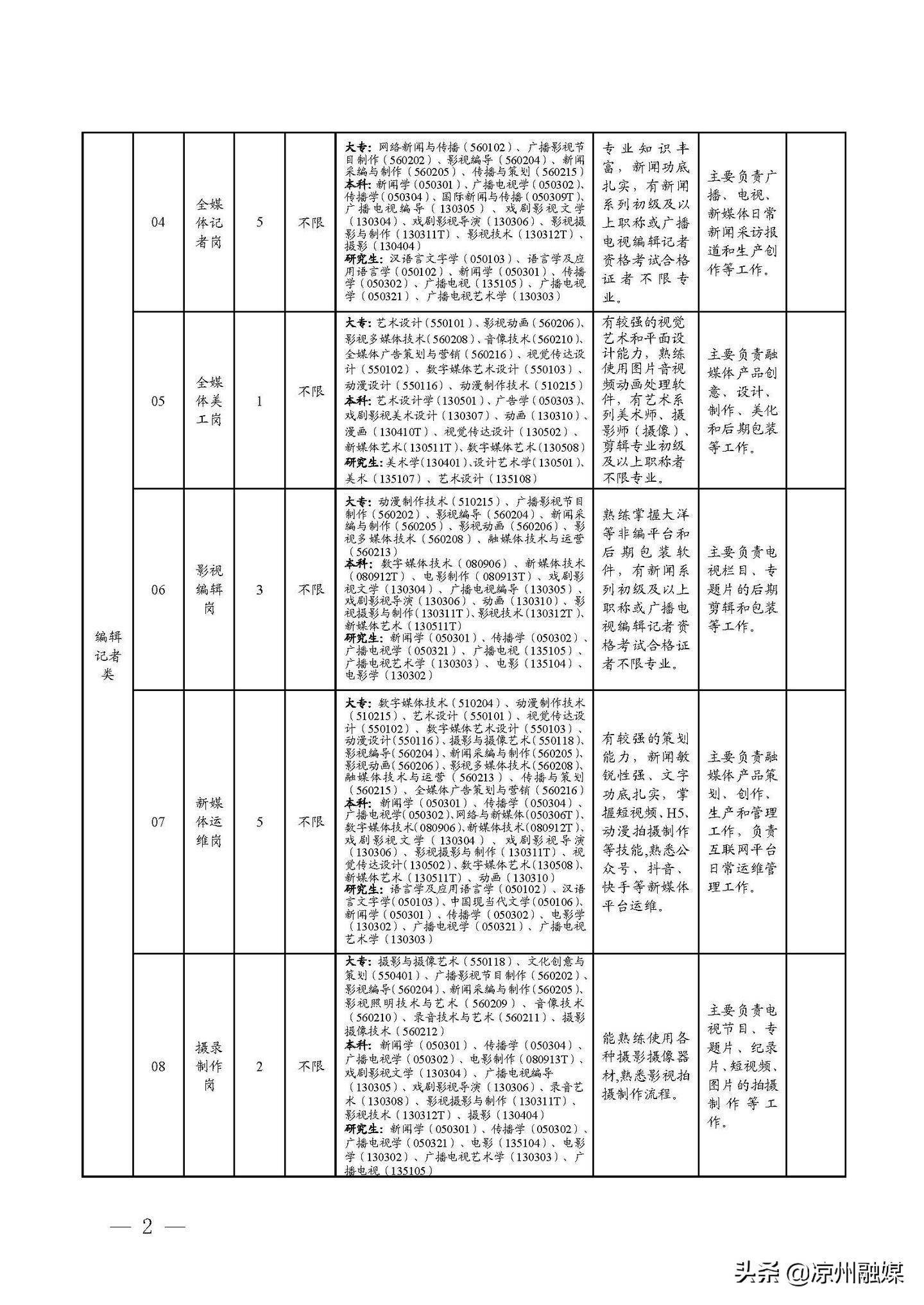 机械销售 第124页