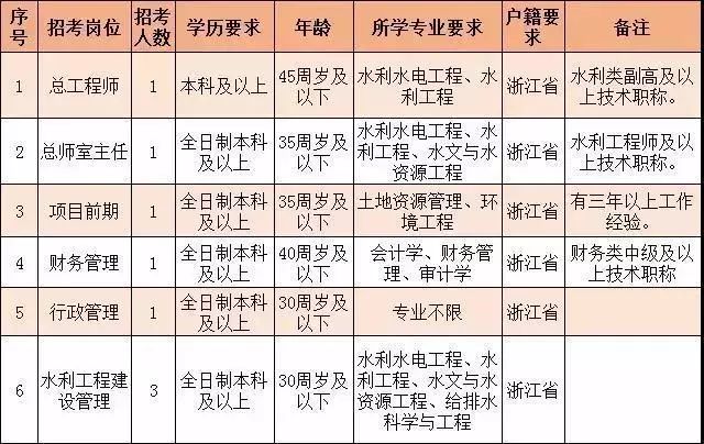 南沙区水利局最新招聘信息及招聘动态概述