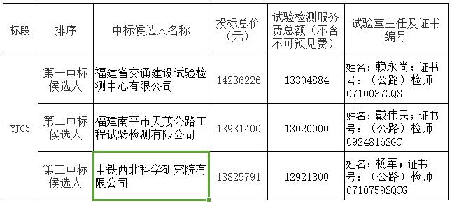 汤原县公路运输管理事业单位最新招聘信息概述