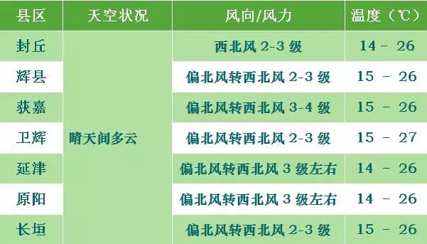 国庆村委会最新天气预报及应对建议