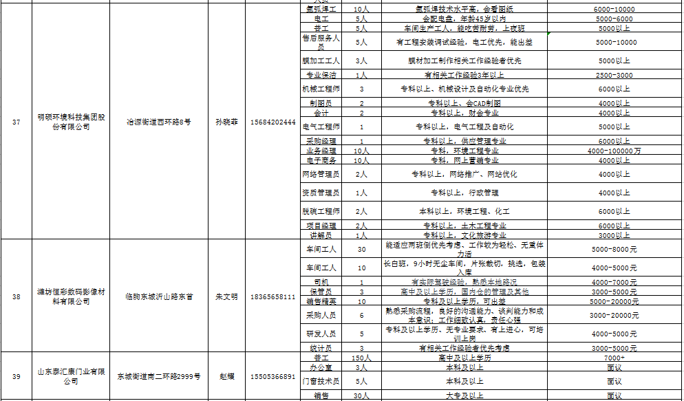 吴塬村委会最新招聘信息概览