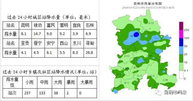 中湾村委会最新天气预报