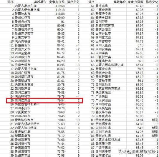 仁寿县科技局最新发展规划，引领科技创新，推动县域经济高质量发展