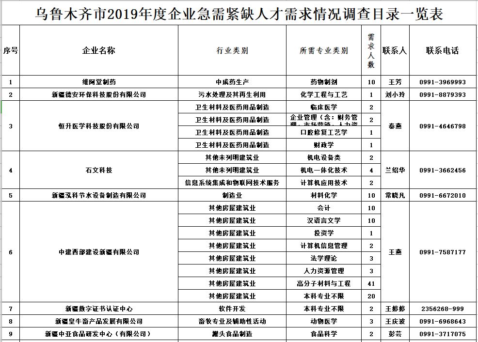 周口市市企业调查队最新招聘信息概览