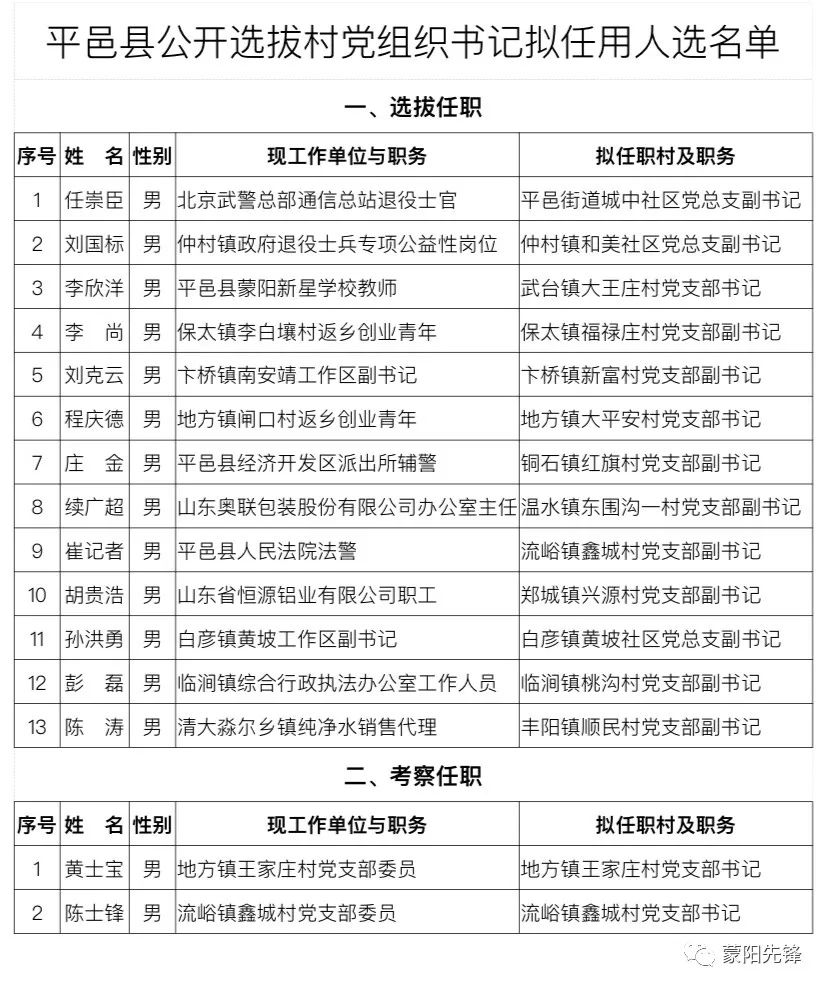 郭台村民委员会最新人事任命，推动村级治理上新台阶