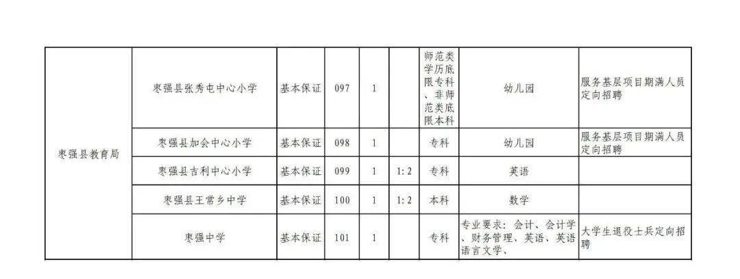 老边区教育局最新招聘信息详解