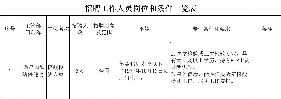 海曙区防疫检疫站最新招聘信息及招聘动态分析