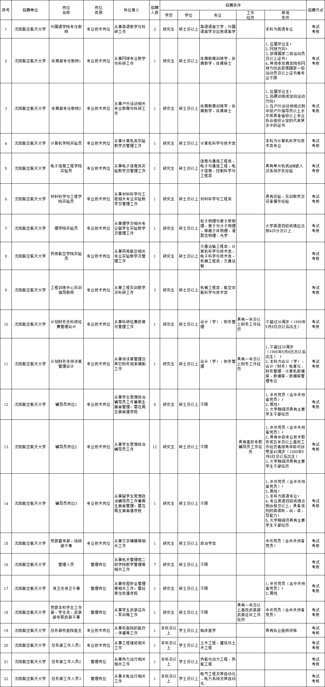 光山县康复事业单位最新招聘信息概览