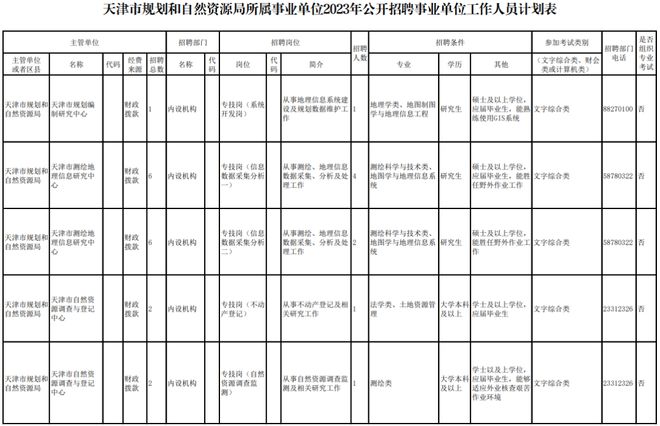 横县殡葬事业单位最新人事任命动态