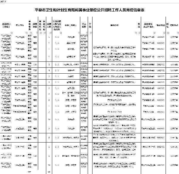 原平市市级托养福利事业单位最新招聘信息