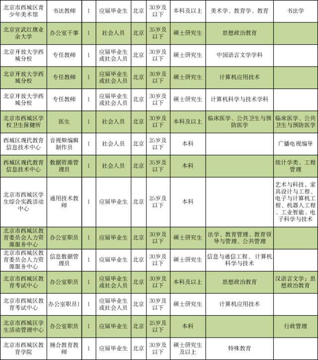 辰溪县成人教育事业单位最新招聘信息概览