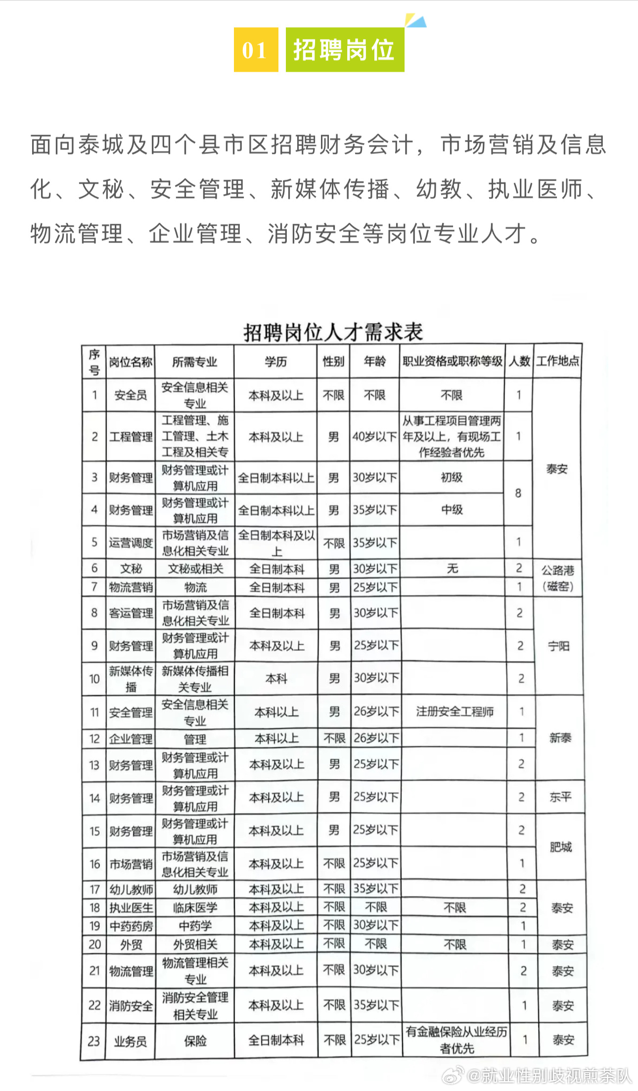 武川县图书馆最新招聘信息概览