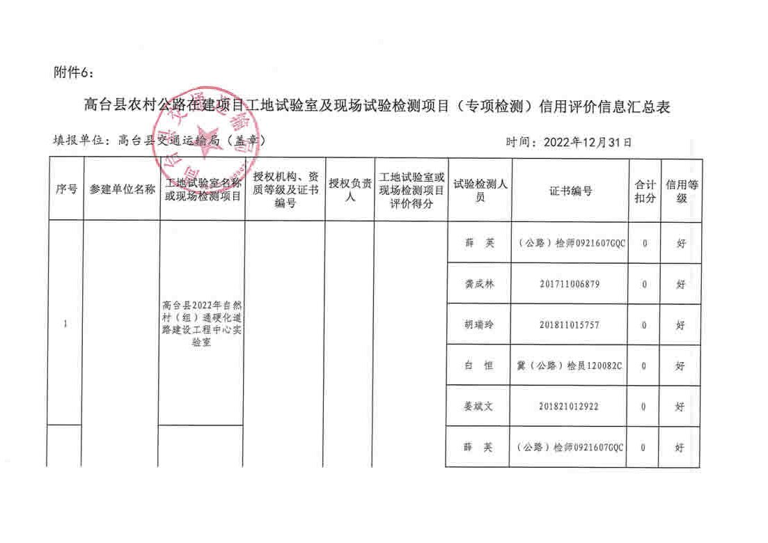 郯城县级公路维护监理事业单位最新项目探究