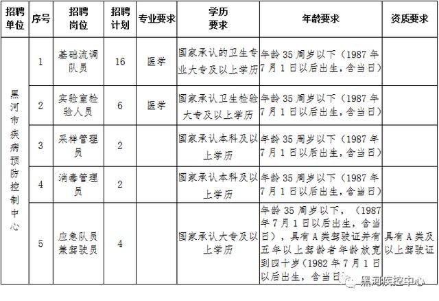 沂源县防疫检疫站最新招聘信息详解