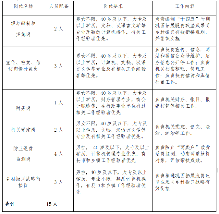 咸阳市市扶贫开发领导小组办公室最新招聘信息详解