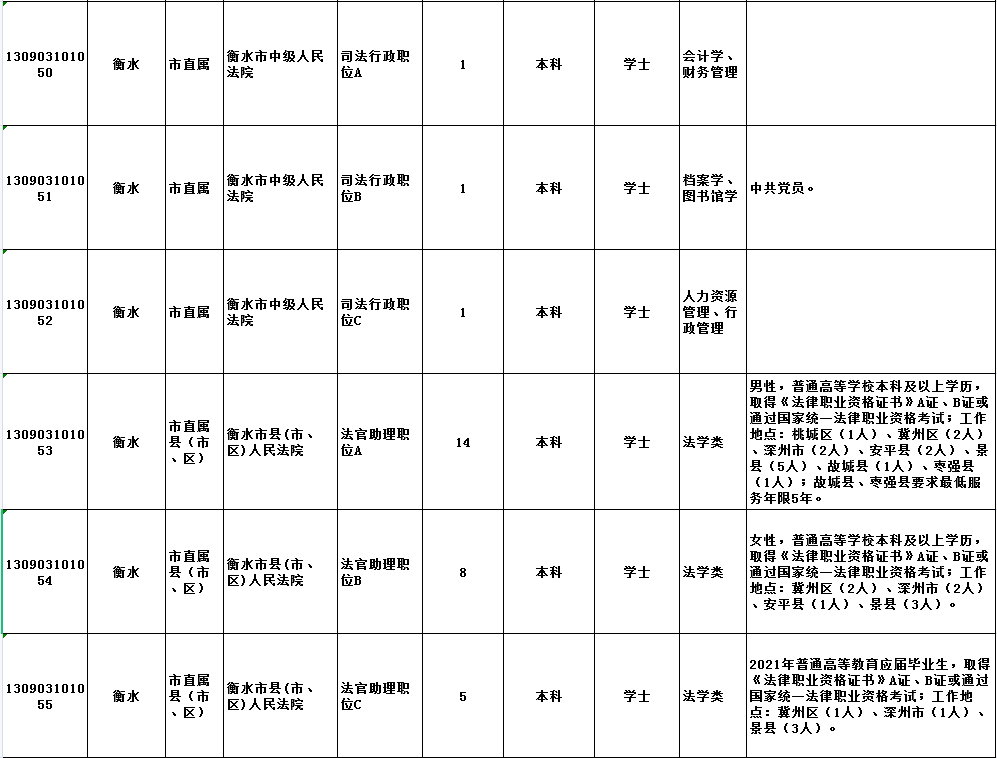 衡水市市法制办公室最新招聘信息概述