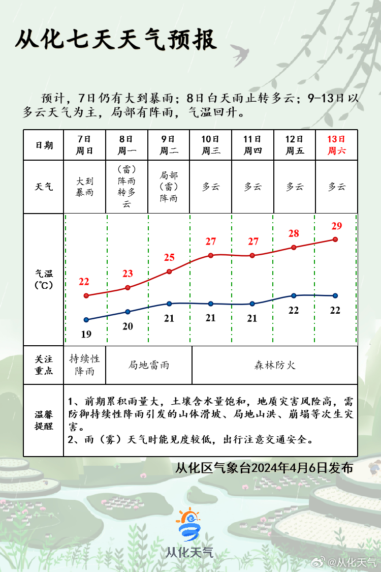 机械销售 第121页