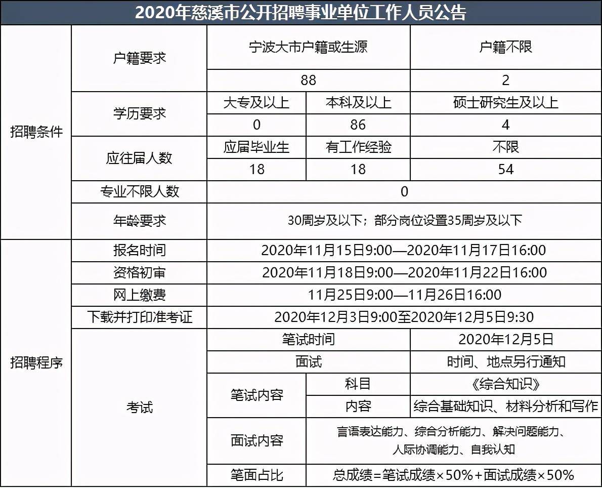 慈溪市康复事业单位最新招聘信息