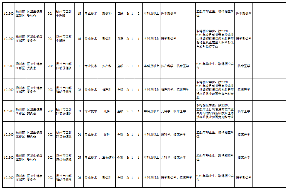 公安县卫生健康局最新招聘信息概览