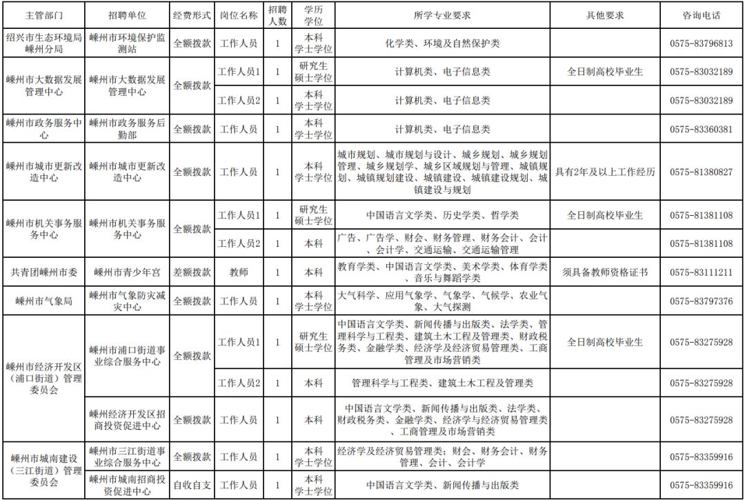 嵊州市人力资源和社会保障局最新发展规划