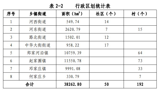 桃城区人民政府办公室最新发展规划