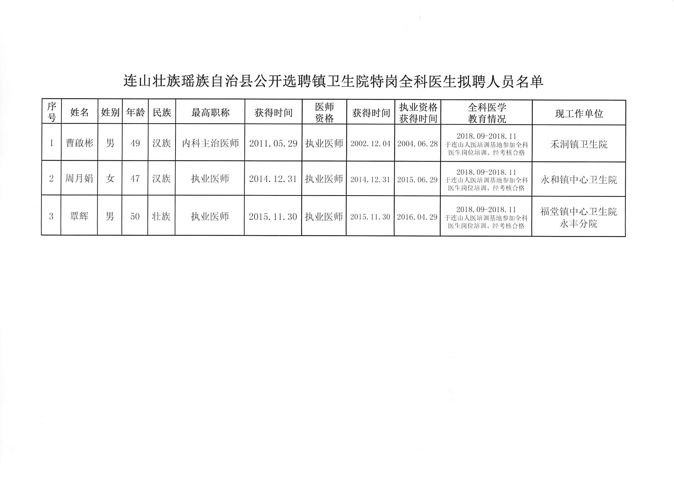 云龙县卫生健康局最新招聘信息详解