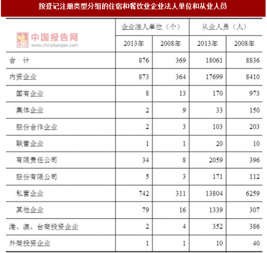 益阳市市企业调查队最新招聘信息概览