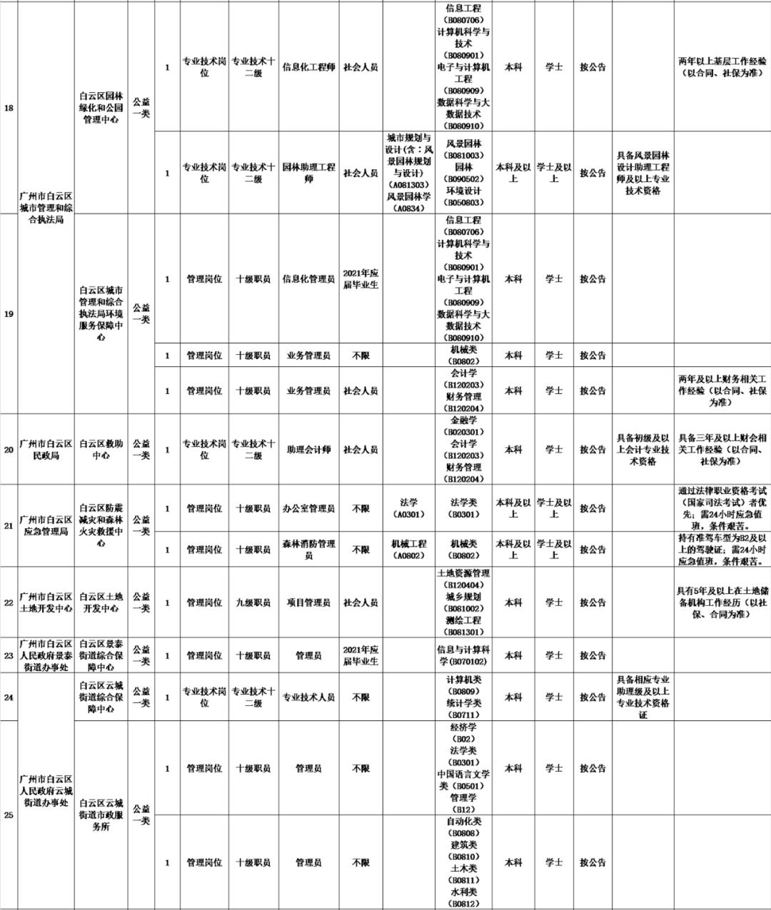 白云镇最新招聘信息概览