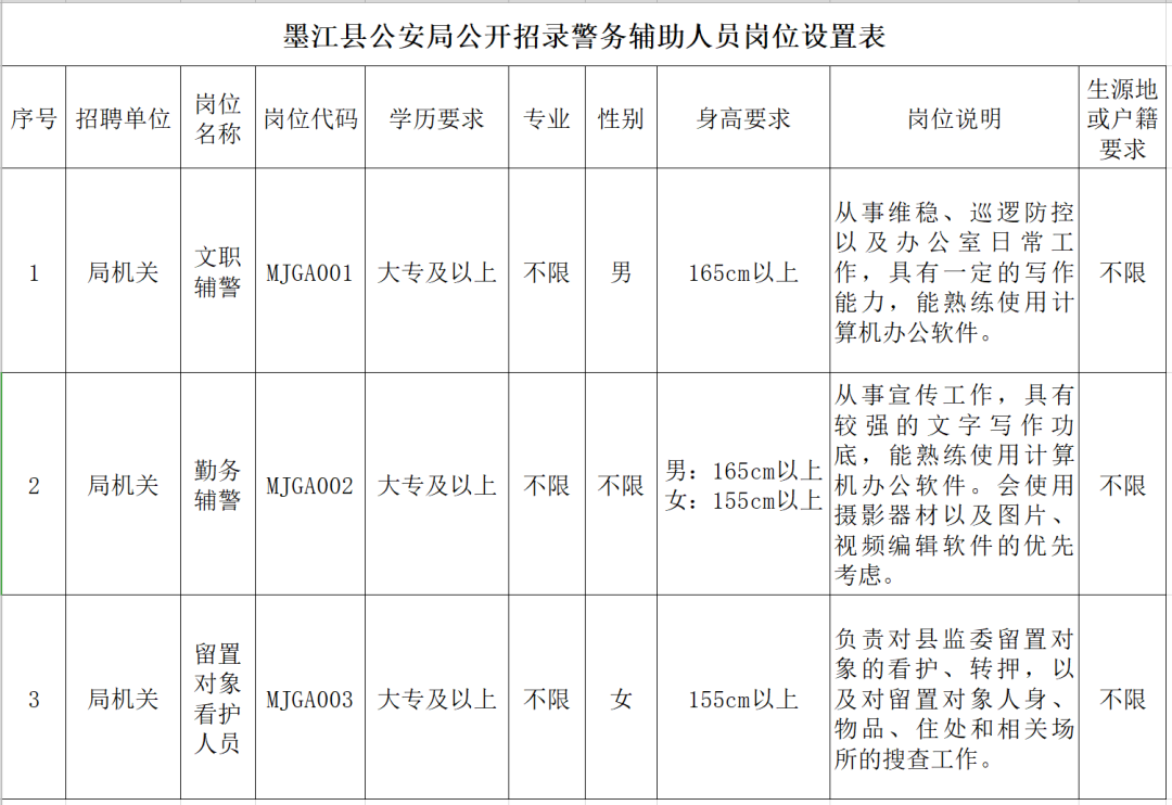 技术开发 第121页