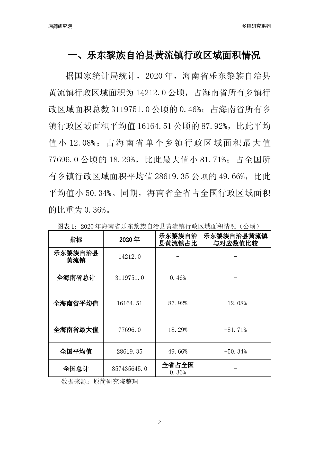 乐东黎族自治县人民政府办公室最新发展规划研究