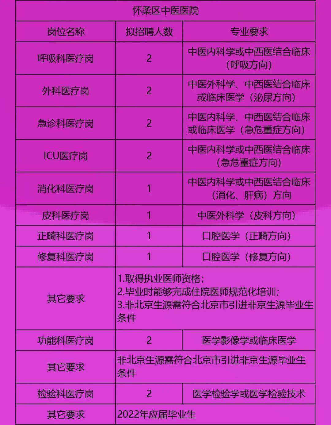 焉耆回族自治县体育局最新招聘信息概览