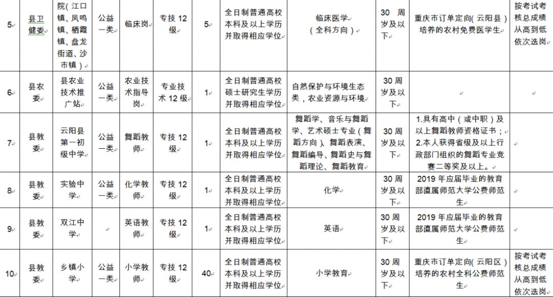 云阳县县级公路维护监理事业单位的最新动态与成就