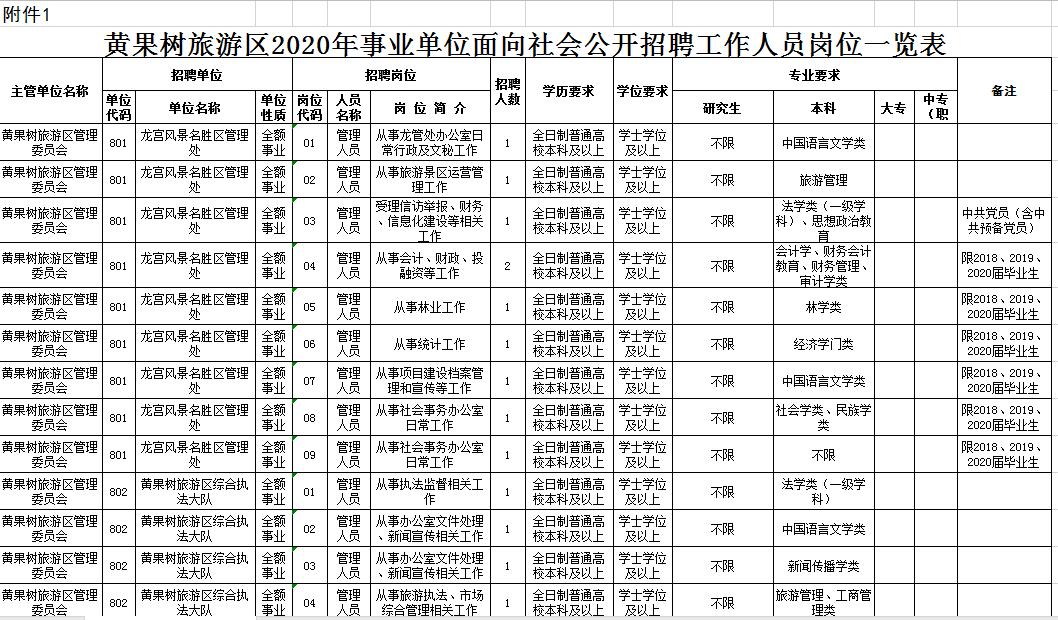 黄果最新招聘信息概述及分析