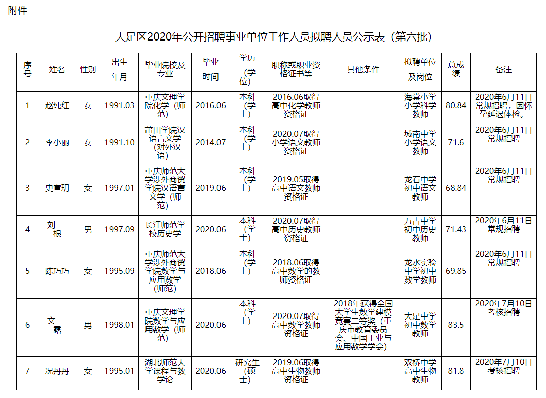 大足县人力资源和社会保障局最新发展规划