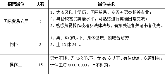 常庄镇最新招聘信息概览