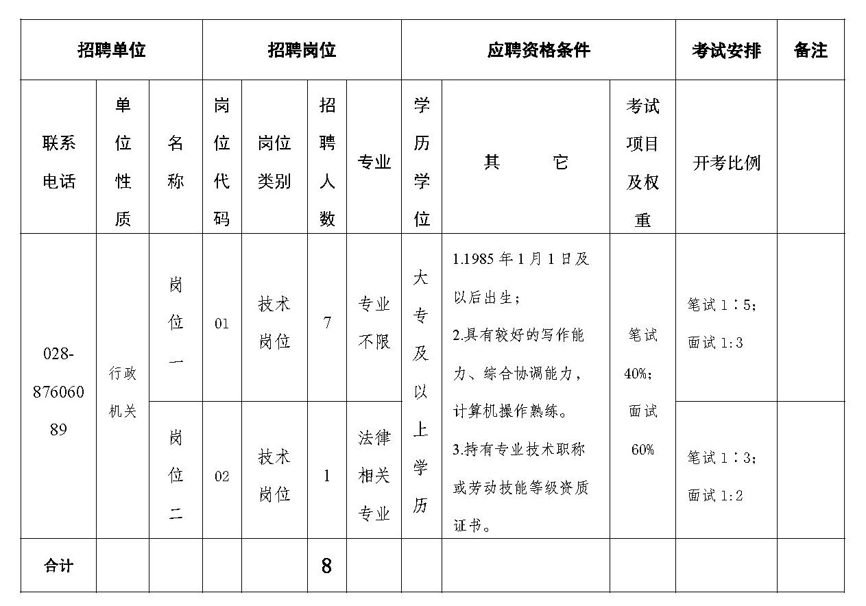 最新招聘信息下的城市建设人才招募战略