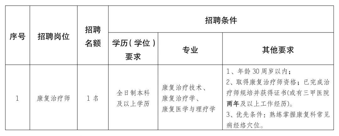 镇坪县康复事业单位最新招聘信息概览