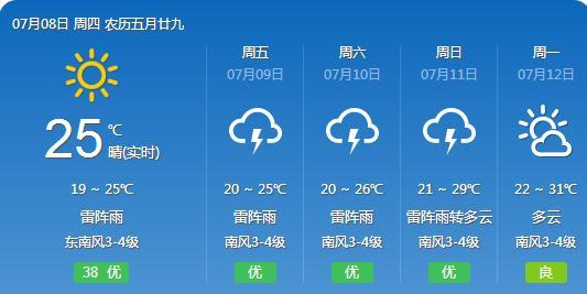 朱曲镇最新天气预报