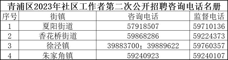 嘉峪关西路社区居委会最新招聘信息及其相关内容探讨