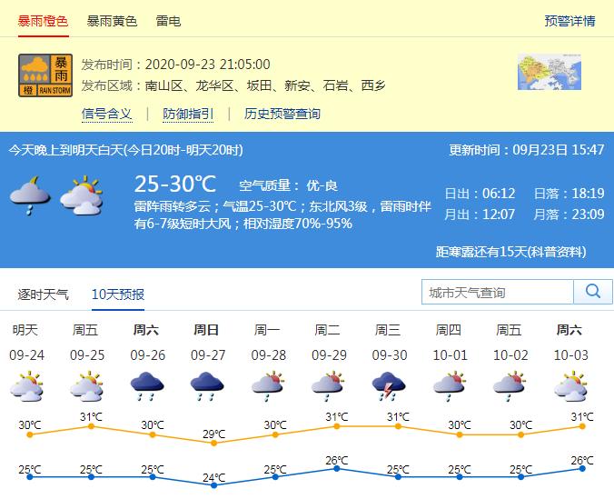 松江区石湖荡镇 第115页