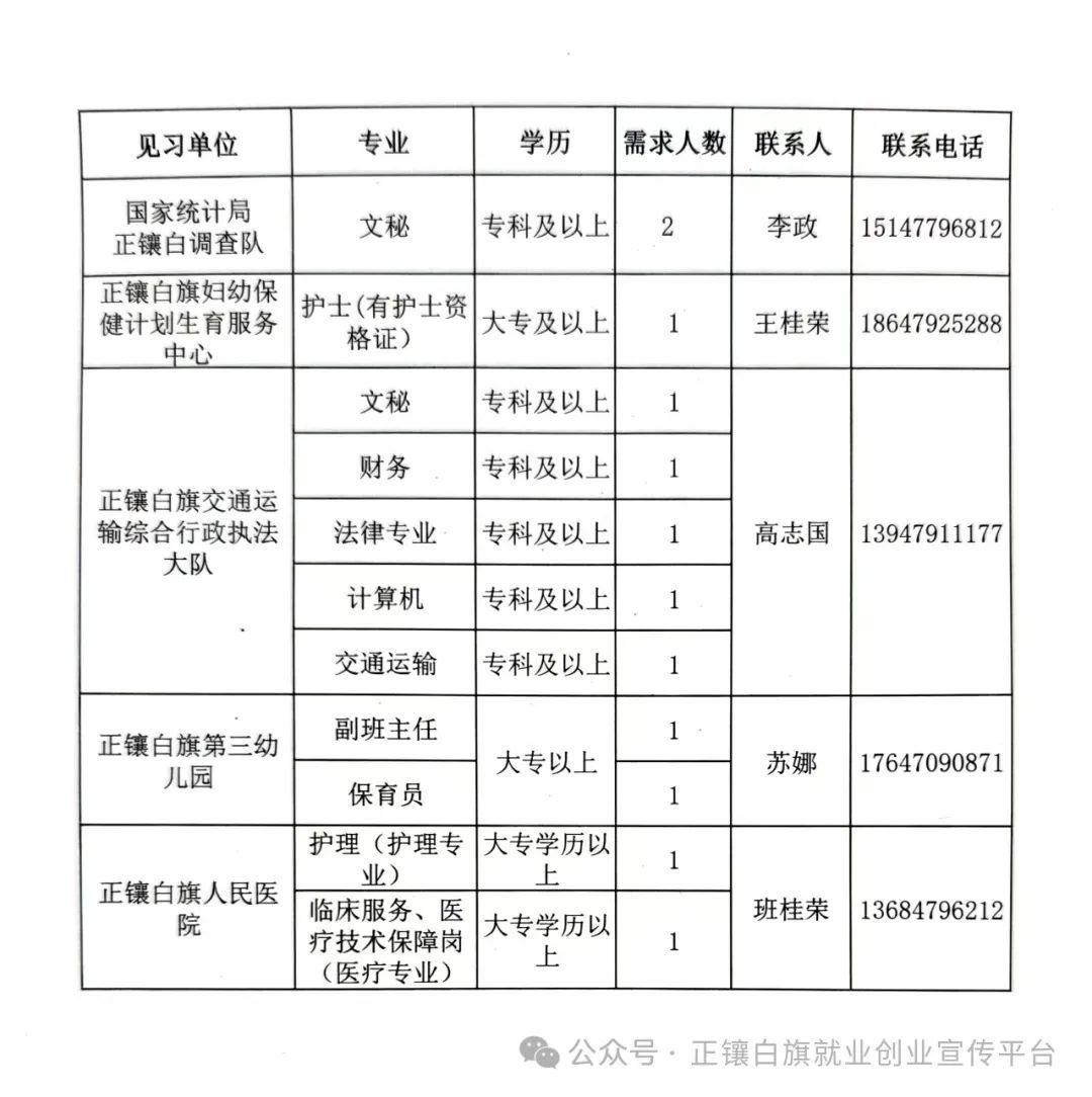 正镶白旗教育局最新招聘信息详解