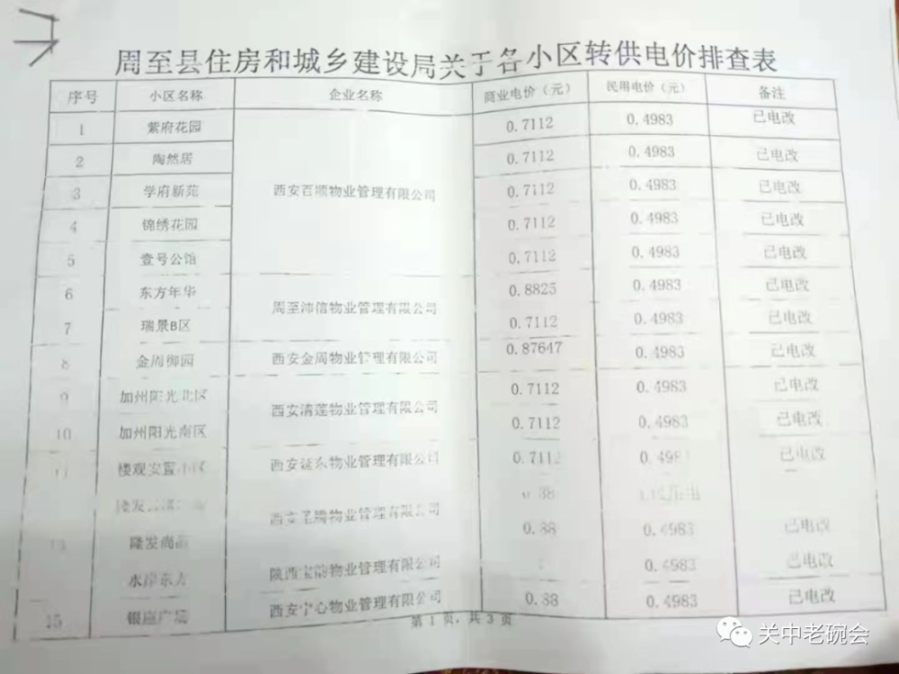 宣州区发展和改革局最新领导团队概述