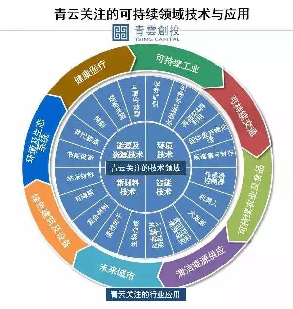 青云最新项目，引领未来的科技革新之路