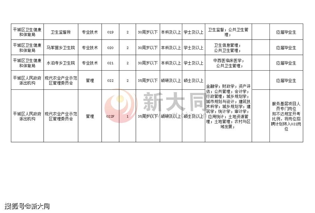 沧浪区人民政府办公室最新招聘信息详解