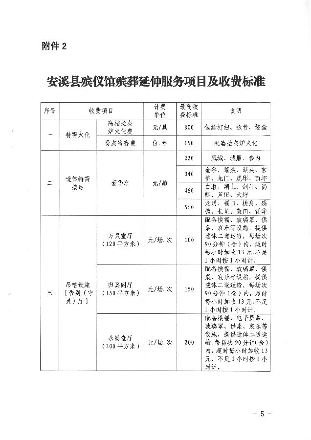 华容县殡葬事业单位最新项目进展与未来展望