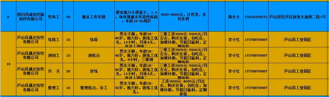 芦山县市场监督管理局最新招聘信息概览