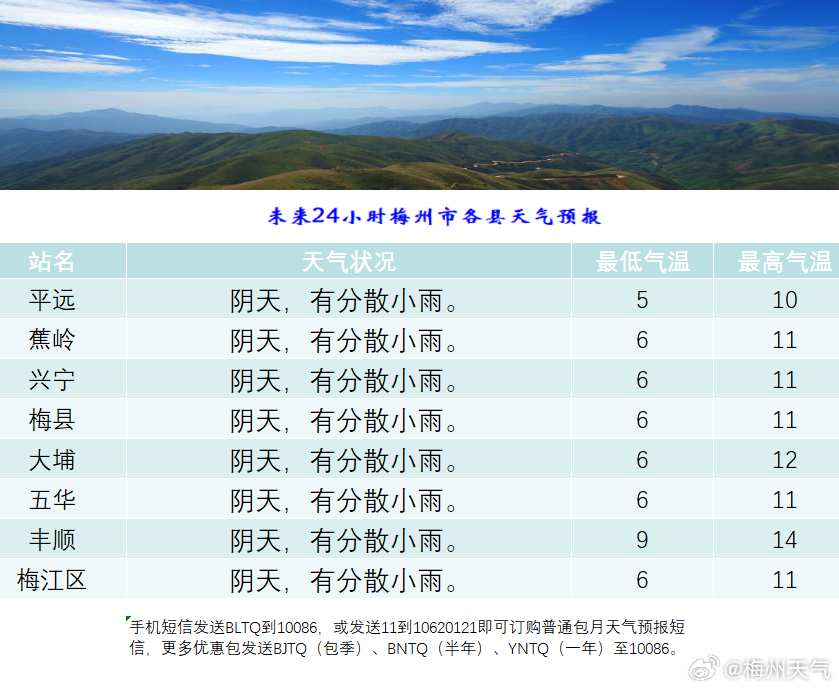 明中乡最新天气预报详解