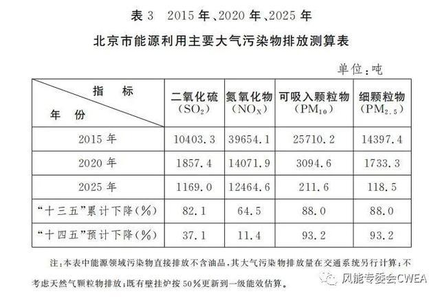 北京市市卫生局最新发展规划