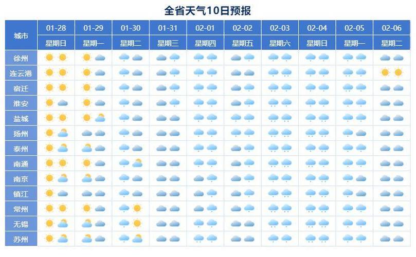 金汇镇最新天气预报详解